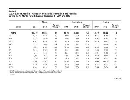 US Courts Form B00DEC12