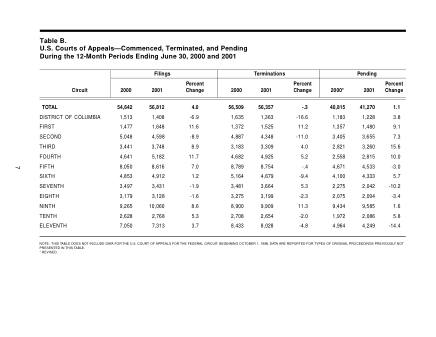 US Courts Form B00JUN01