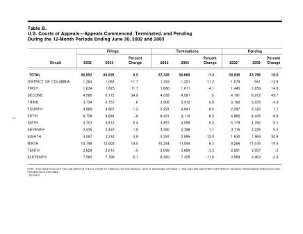 US Courts Form B00JUN03