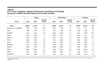 US Courts Form B00JUN04