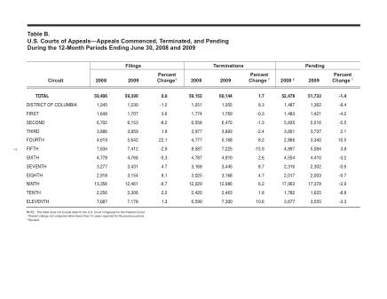 US Courts Form B00JUN09