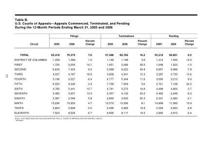 US Courts Form B00MAR06