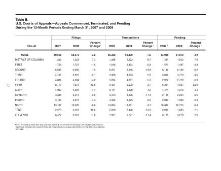US Courts Form B00MAR08