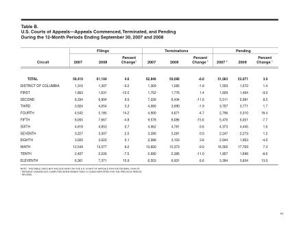 US Courts Form B00SEP08