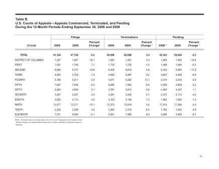 US Courts Form B00SEP09