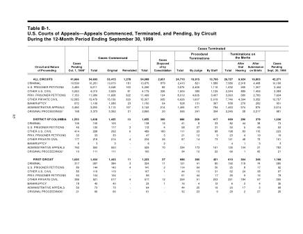 US Courts Form B01SEP99