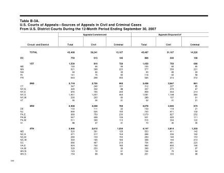 US Courts Form B03ASEP07