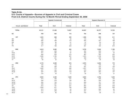 US Courts Form B03ASEP08