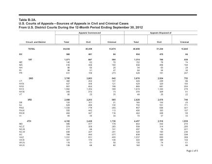 US Courts Form B03ASEP12