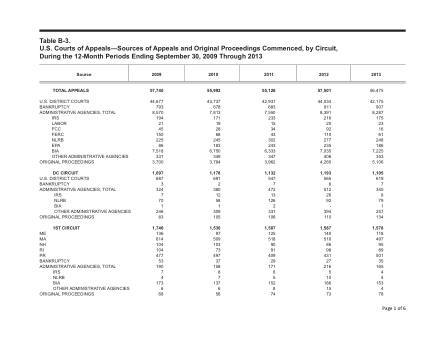 US Courts Form B03SEP13