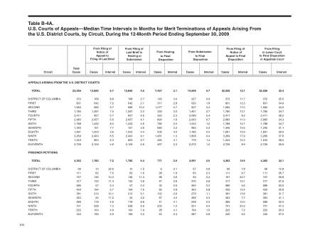US Courts Form B04ASEP09