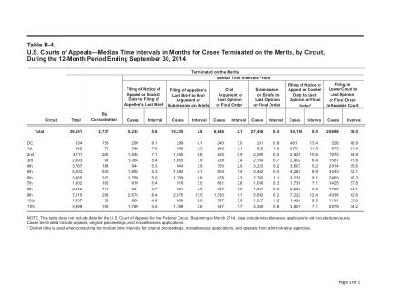 US Courts Form B04SEP14