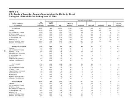 US Courts Form B05JUN09