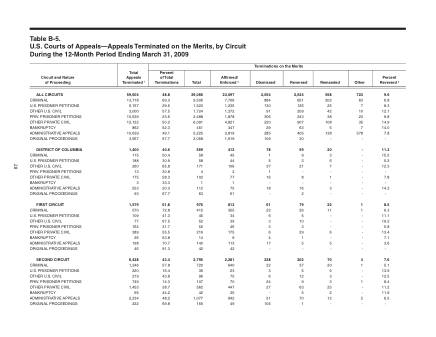 US Courts Form B05MAR09