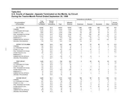 US Courts Form B05SEP98