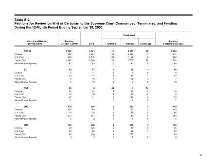 US Courts Form B2 2