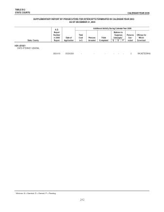 US Courts Form B2 2009