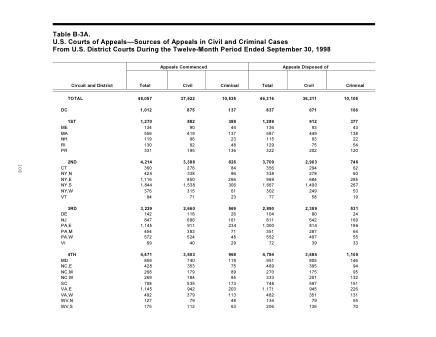 US Courts Form B3ASEP98